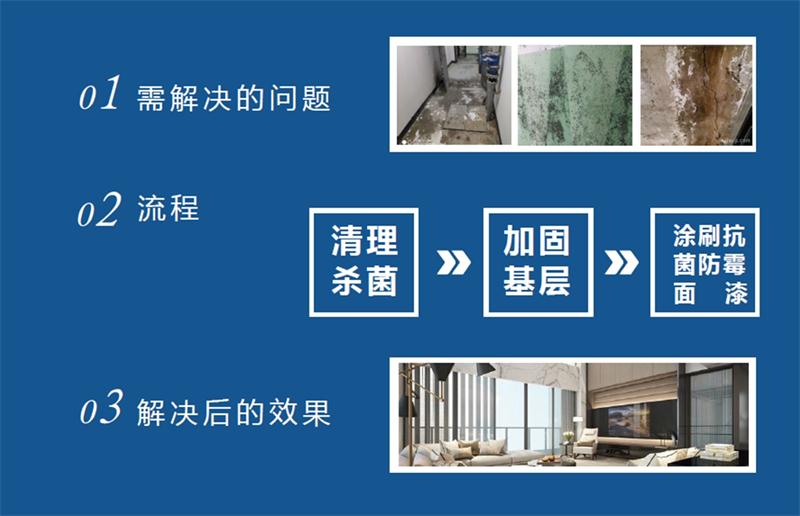 發(fā)霉的“地下室”、“地下車庫”這樣處理！(圖2)