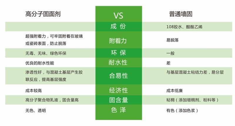 發(fā)霉的“地下室”、“地下車庫”這樣處理！(圖3)