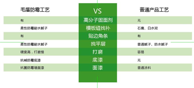 發(fā)霉的“地下室”、“地下車庫”這樣處理！(圖6)