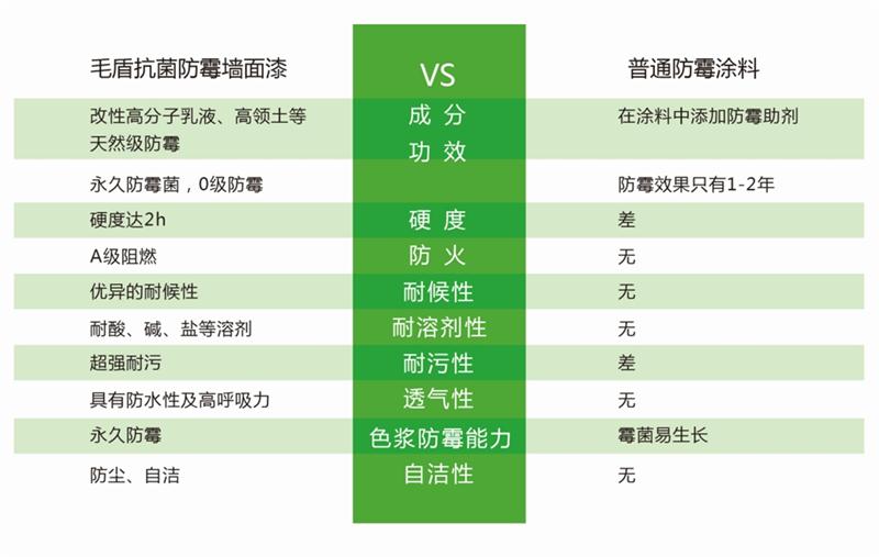 發(fā)霉的“地下室”、“地下車庫”這樣處理！(圖5)