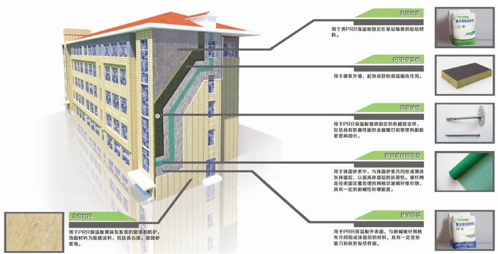 抵抗“負風壓”：PRR 保溫板強度高，安全系數(shù)遠遠超過設(shè)計要求！(圖1)