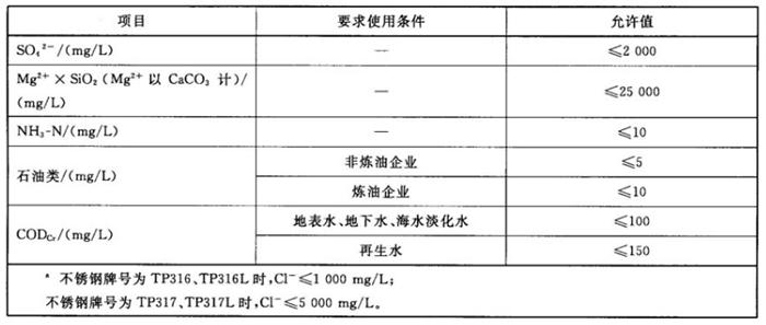 專(zhuān)業(yè)治理：中央空調(diào)【制冷效果差、費(fèi)電...】(圖11)