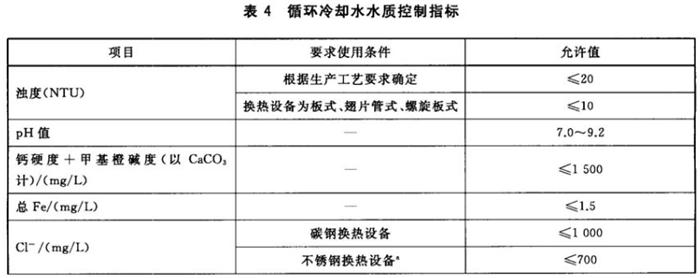 專(zhuān)業(yè)治理：中央空調(diào)【制冷效果差、費(fèi)電...】(圖10)