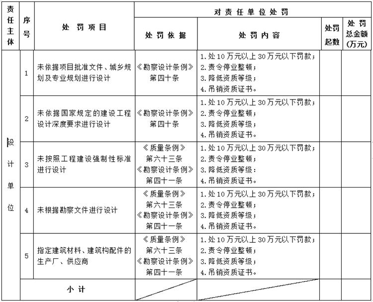 【建設工程各方質量責任主體】行政處罰知多少？(圖3)
