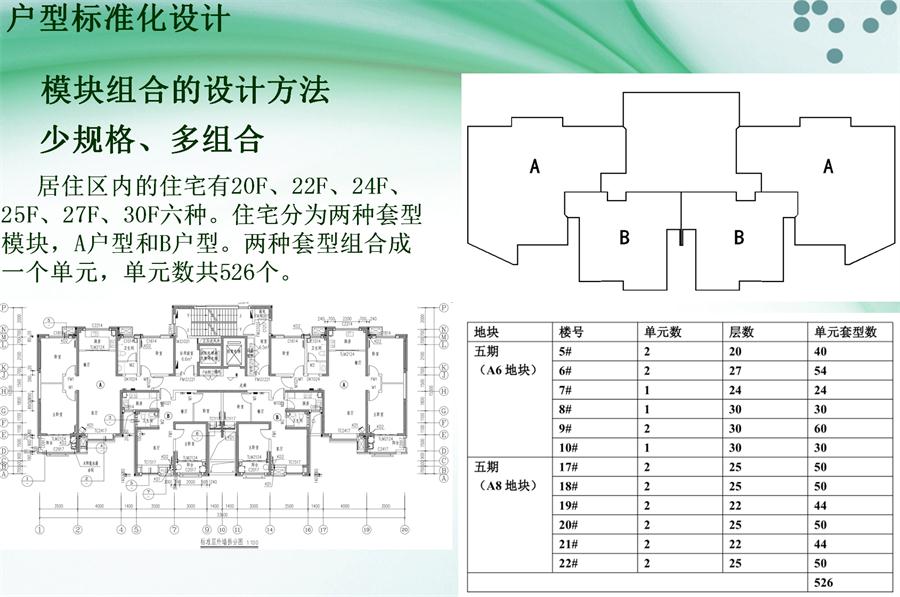 圖說(shuō)“裝配式建筑案例”泰安水泉社區(qū)！(圖2)