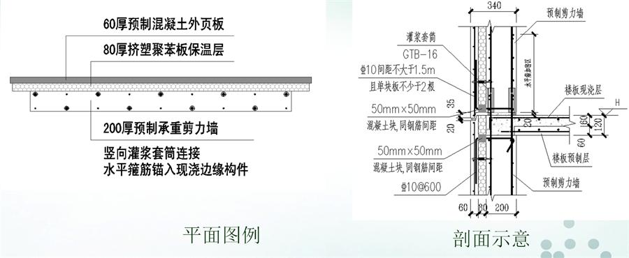 圖說(shuō)“裝配式建筑案例”泰安水泉社區(qū)！(圖6)