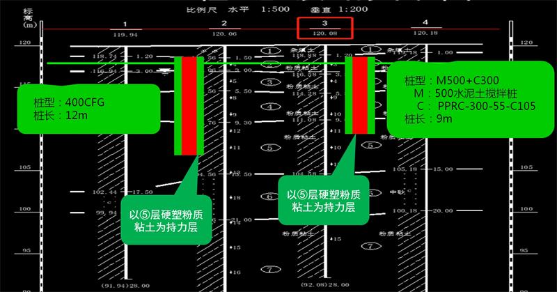混凝土管樁難“延”之痛，一“引”了之！(圖12)