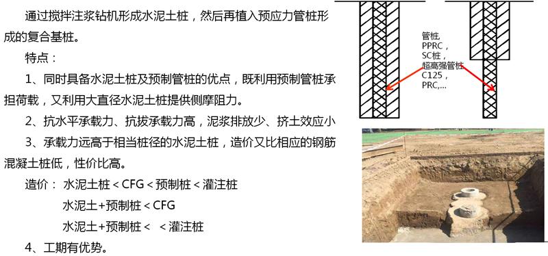 混凝土管樁難“延”之痛，一“引”了之！(圖15)