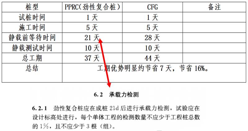 混凝土管樁難“延”之痛，一“引”了之！(圖17)