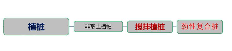 混凝土管樁難“延”之痛，一“引”了之！(圖4)