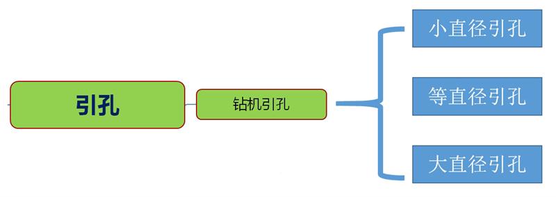 混凝土管樁難“延”之痛，一“引”了之！(圖3)