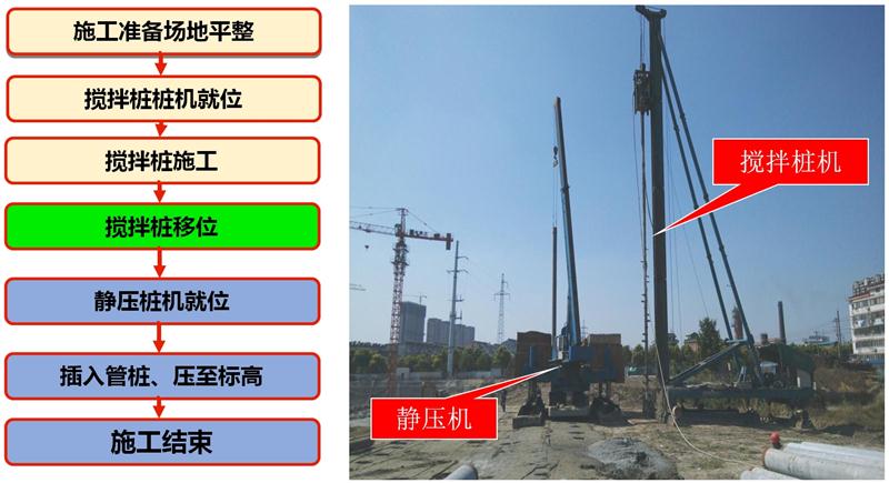 混凝土管樁難“延”之痛，一“引”了之！(圖7)