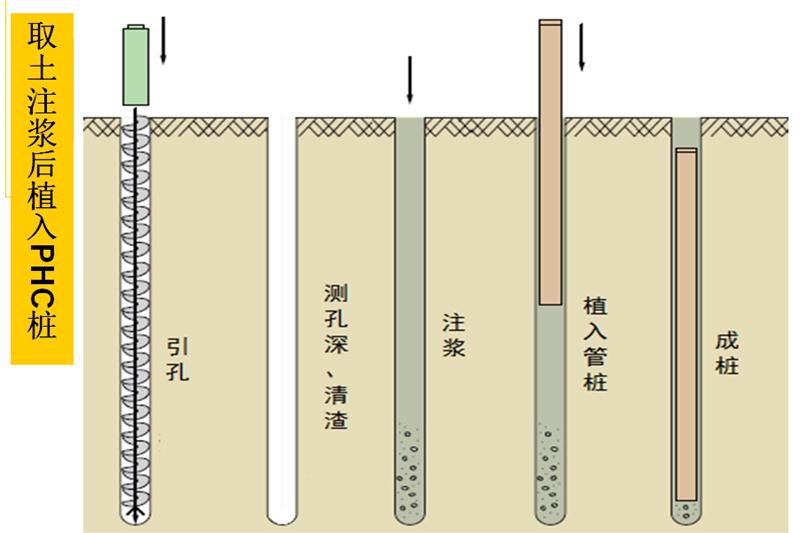 混凝土管樁難“延”之痛，一“引”了之！(圖6)