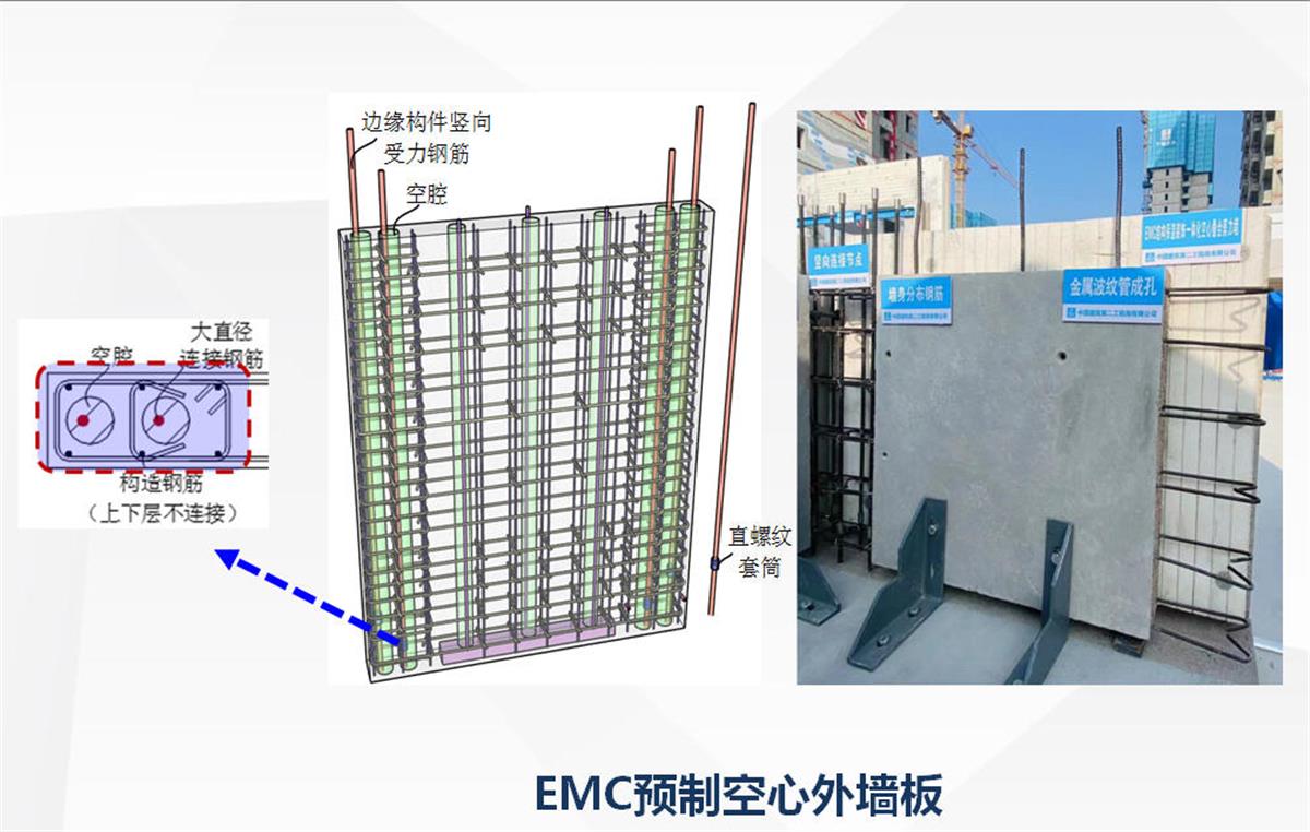 視圖快速了解：裝配式建筑EMC技術(shù)體系！(圖5)