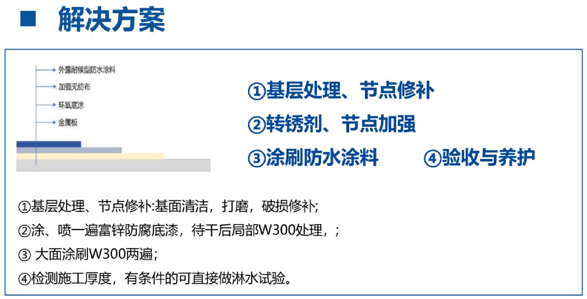 鋼結(jié)構(gòu)車間褪色、銹蝕、滲漏等修繕三種方法！(圖4)
