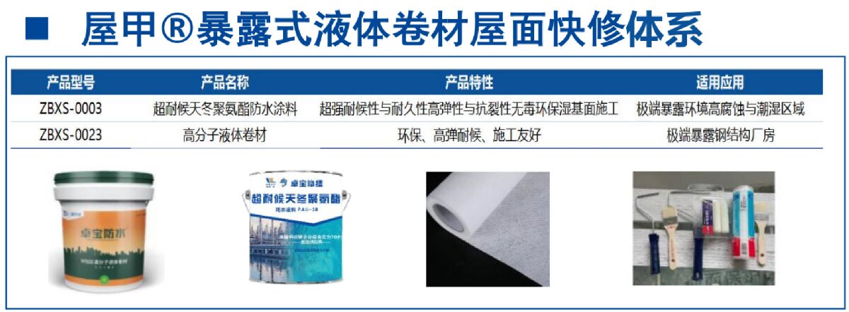 鋼結(jié)構(gòu)車間褪色、銹蝕、滲漏等修繕三種方法！(圖5)